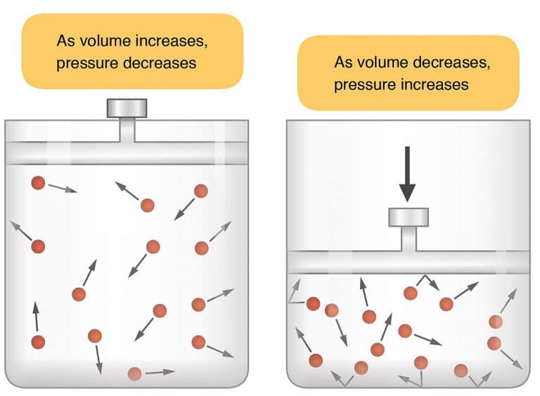 Mechanics Of Breathing Inspiration Expiration TeachMePhysiology mechanics-of-breathing-inspiration-expiration-teachmephysiology