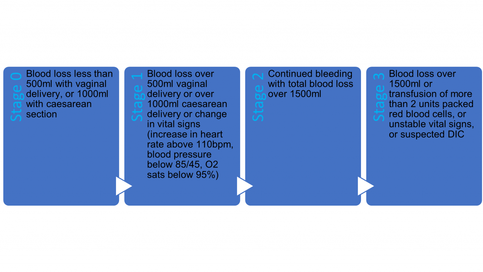 Labour Initiation of Labour The Stages of Labour TeachMePhysiology