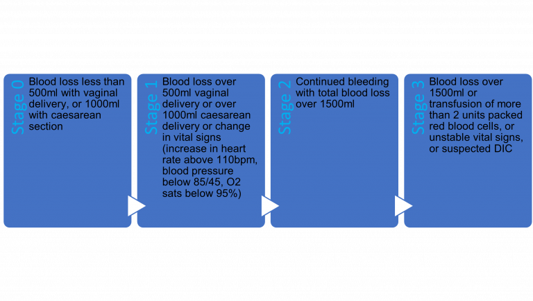 labour-initiation-of-labour-the-stages-of-labour-teachmephysiology