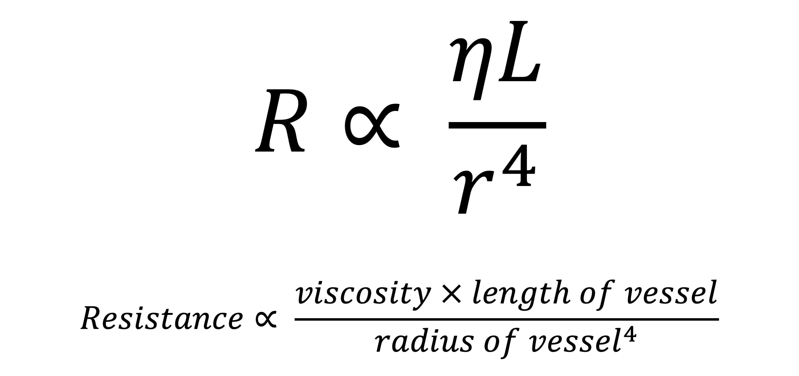 Poiseuille’s Law combined with Ohm's Law, simplified showing that resistance in a vessel is proportional to viscosity multiplied by length of the vessel divided by radius to the power of 4
